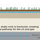Graphical representation of hydraulic fracturing, or “fracking.” (Image: Xuewei Bao and David W. Eaton)
